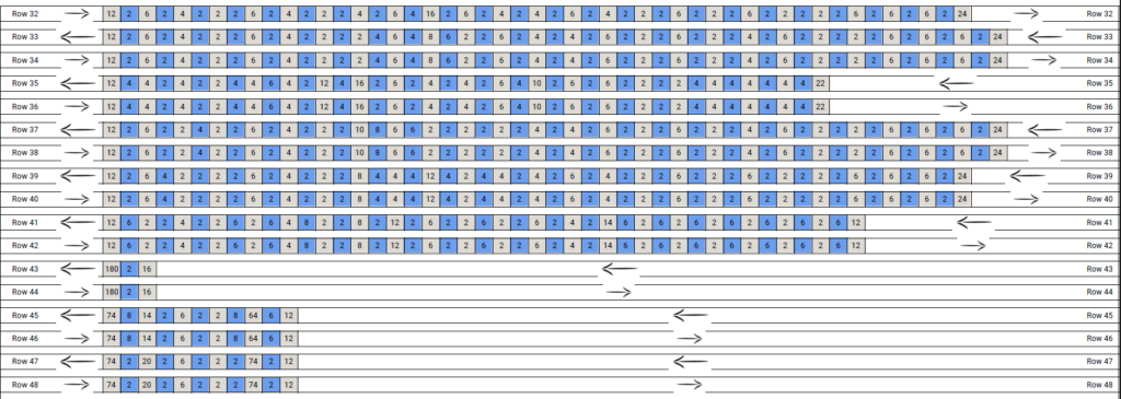 The Cuddle-with-Relativity Graphghan Pattern. - yarnoculous-blog