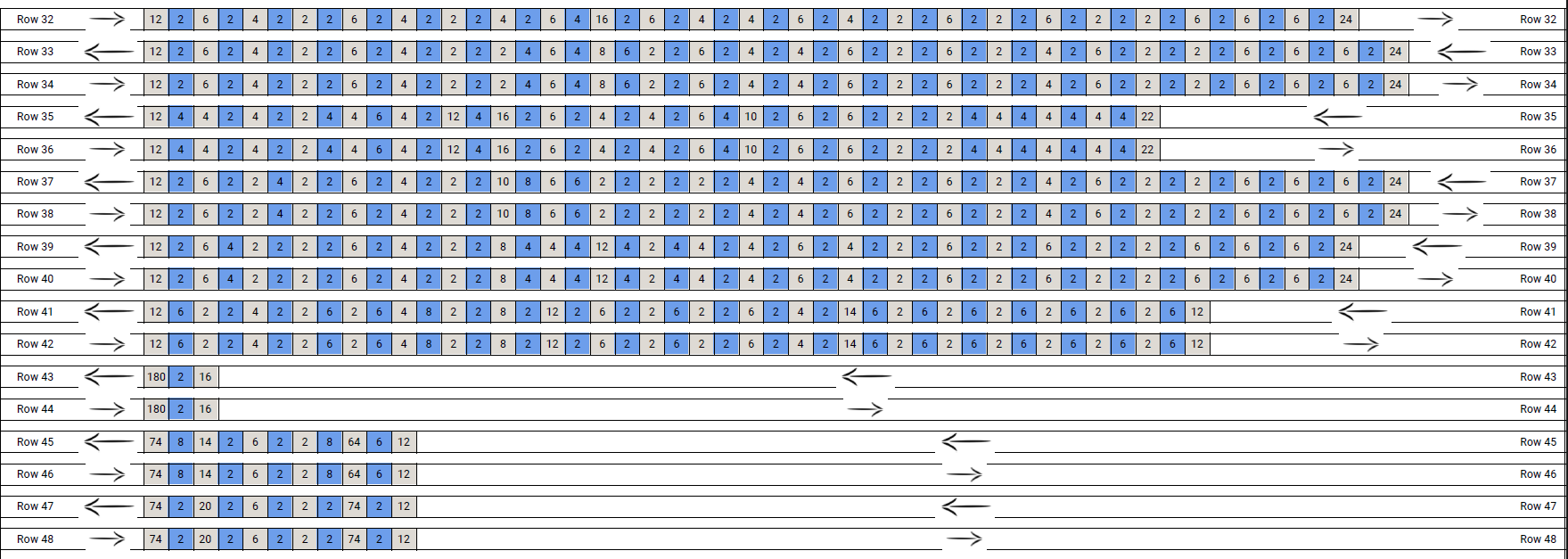 Crochet Baby Blanket Pattern Chart